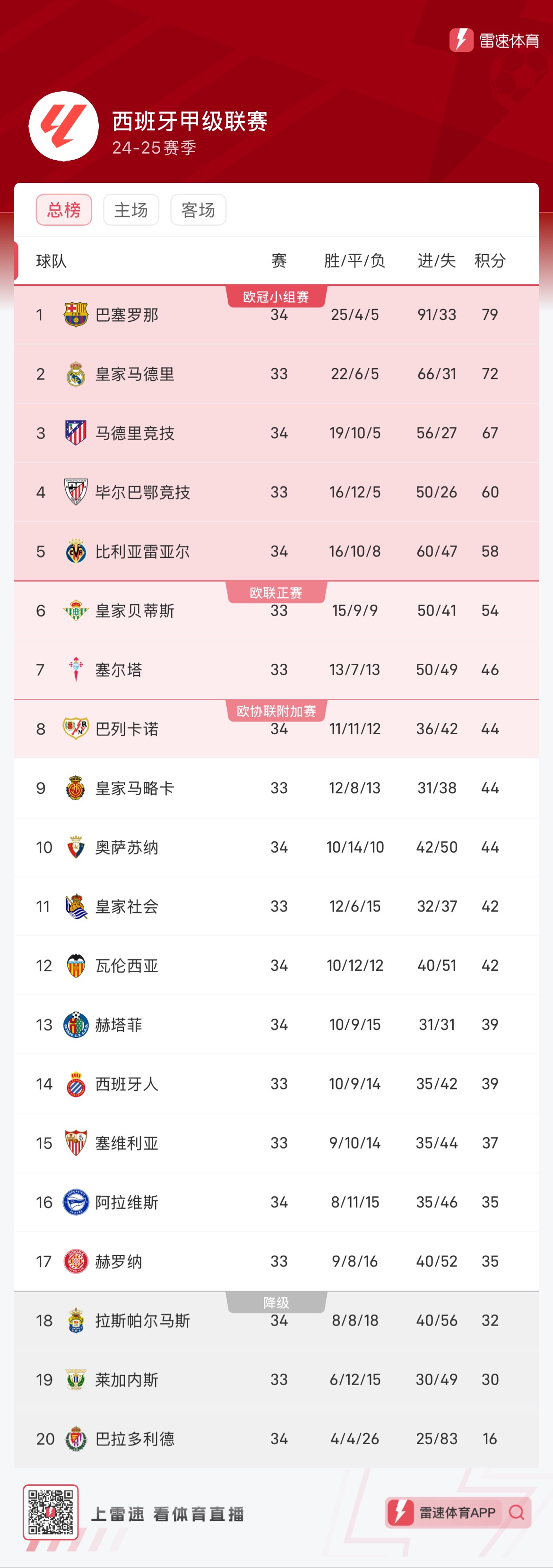 直找弱侧