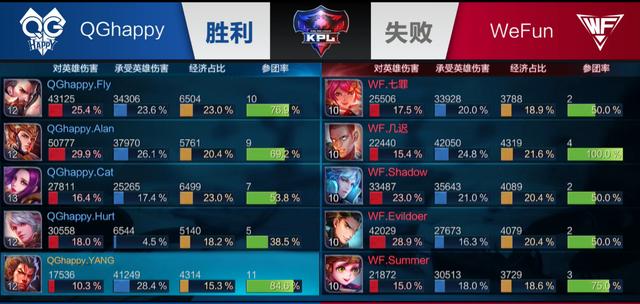 后转龙